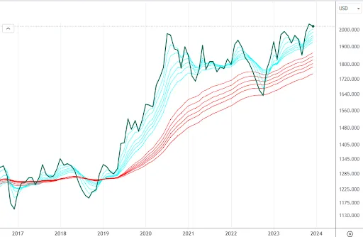 Enflasyon Muhasebesi Eğitimi