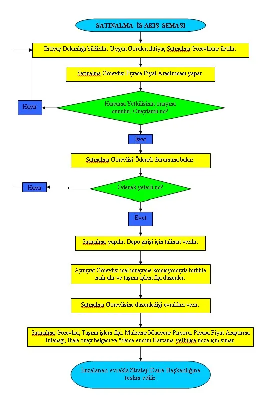 FOTO: İş Süreçleri Yönetimi