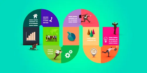 Resim: İş Süreçleri Yönetimi