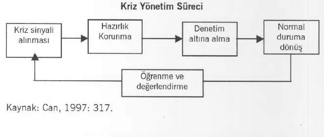 FOTO: Kriz Yönetimi Nedir?